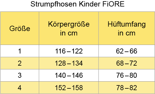 Größenübersicht Größenübersicht
