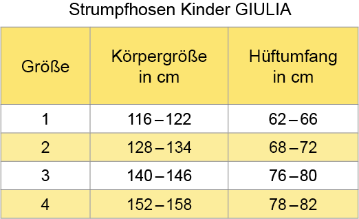 Größenübersicht