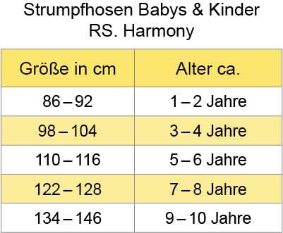 Größenübersicht Größenübersicht