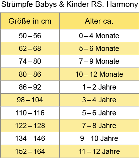 Größenübersicht Größenübersicht