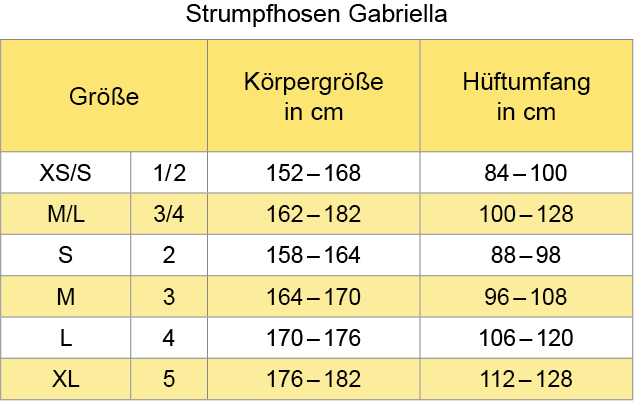 Größenübersicht