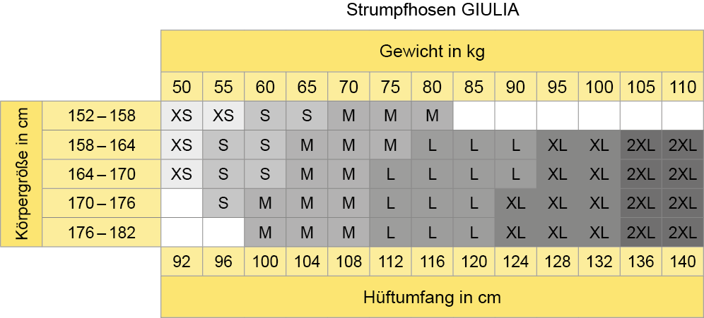 Größenübersicht