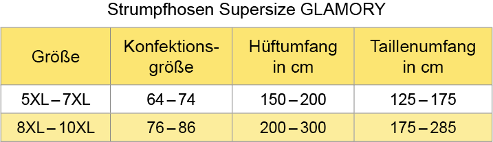 Größenübersicht