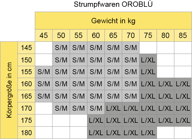 Größenübersicht