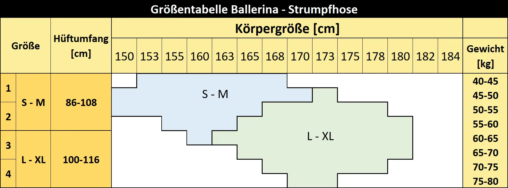 Grentabelle