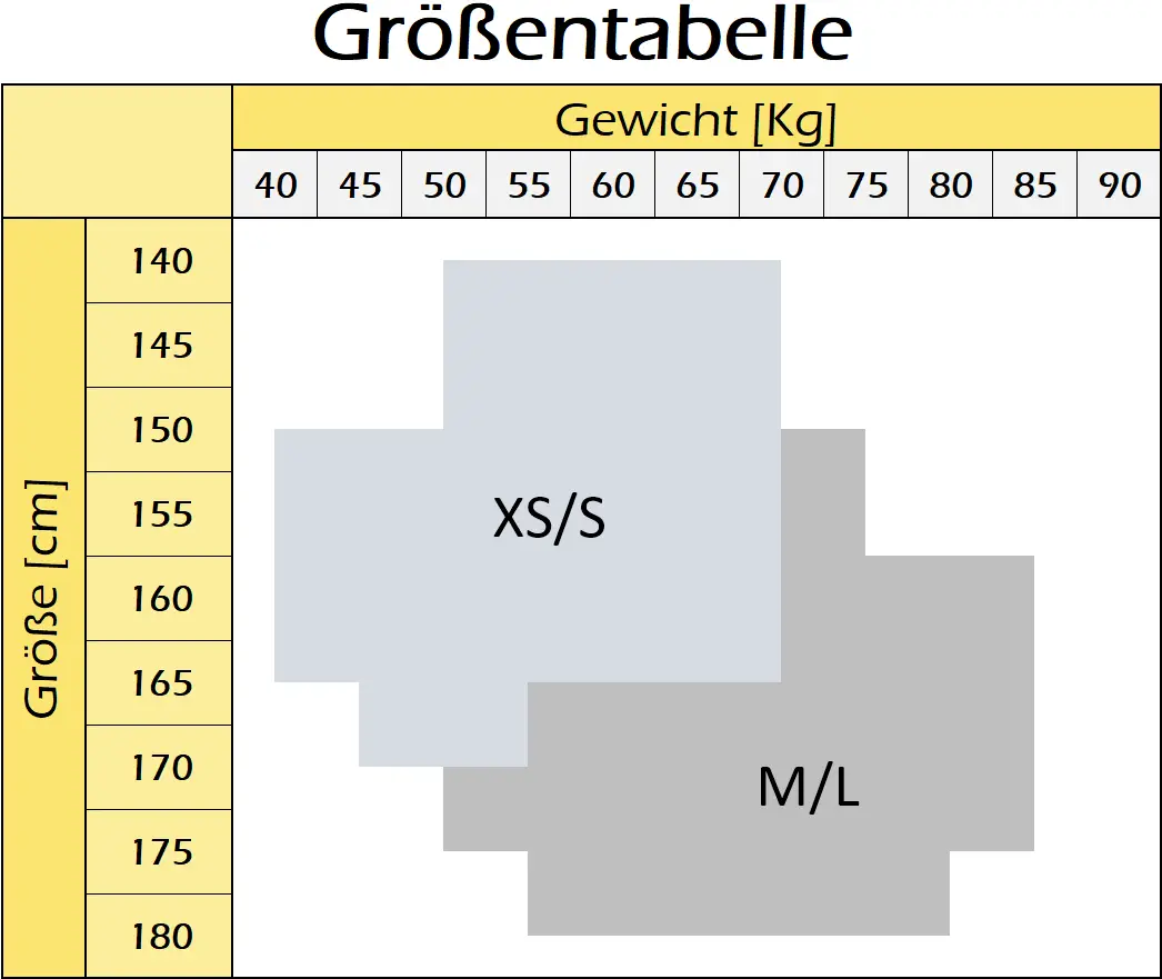 Größenübersicht